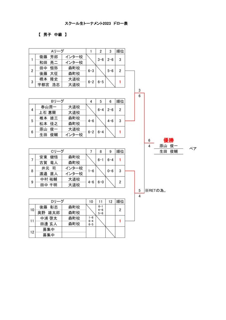 男子中級 　結果のサムネイル